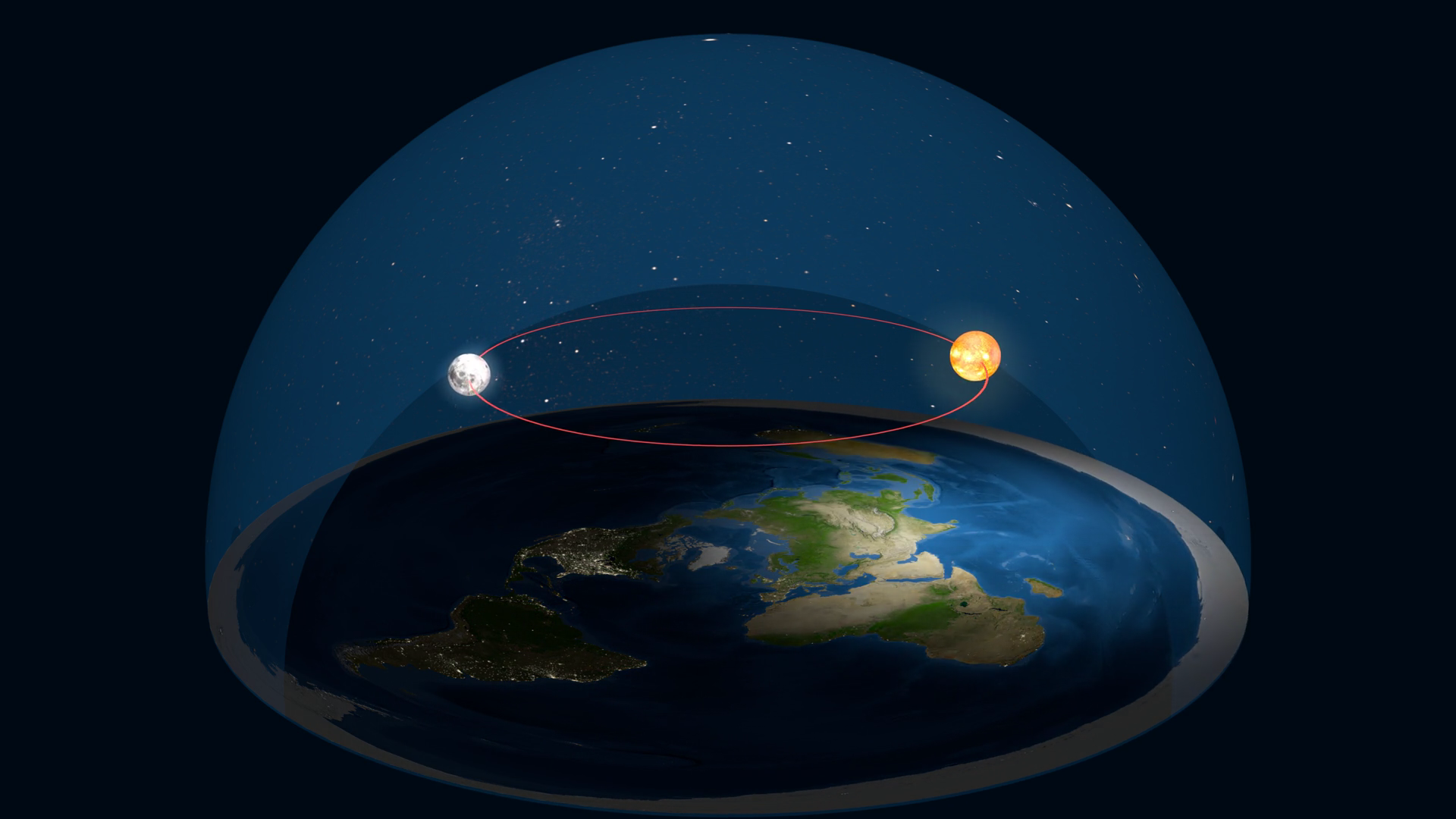 Движение плоская земля. Плоская земля. Купол земли. Плоская земля под куполом. Макет плоской земли.