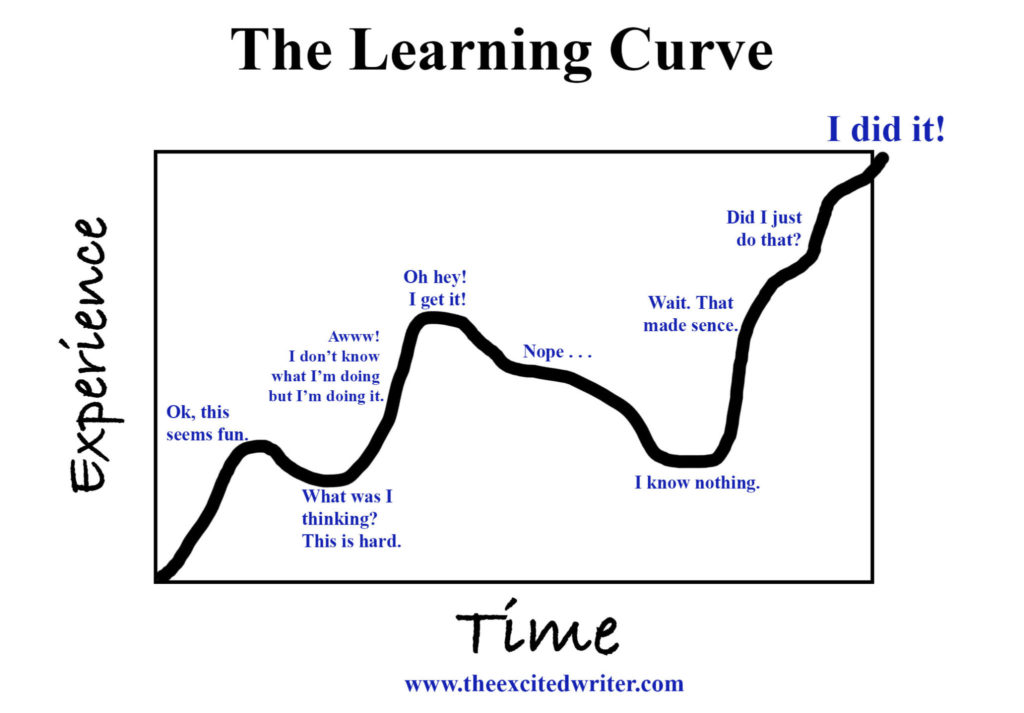 What Is A Learning Curve? Formula, Calculation, And Example